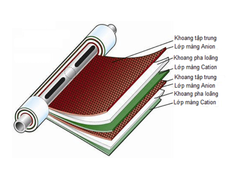 Khu-khoang-EDI